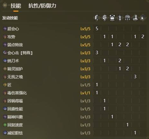 怪物猎人荒野攻势满会心太刀配装方案