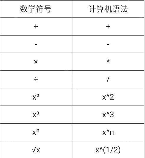 编程计算器