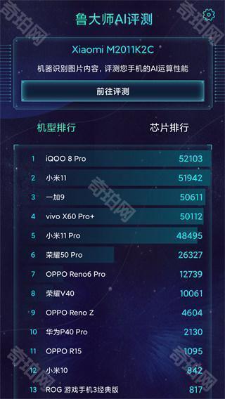 鲁大师ai评测