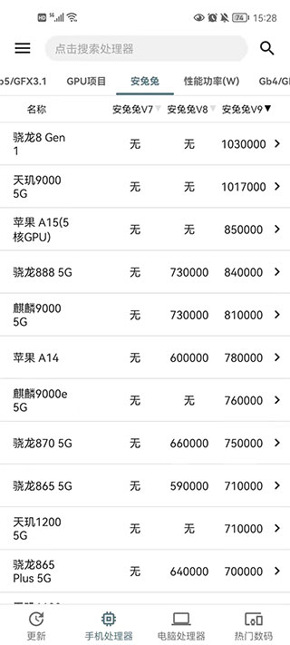 手机性能排行最新版