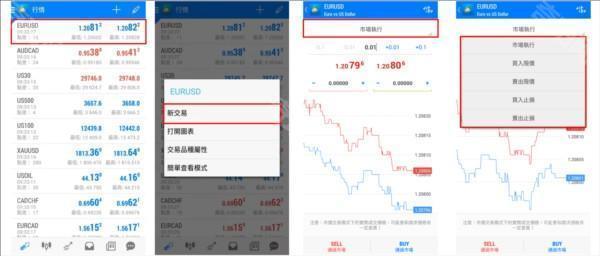 MetaTrader4下单教程图片1