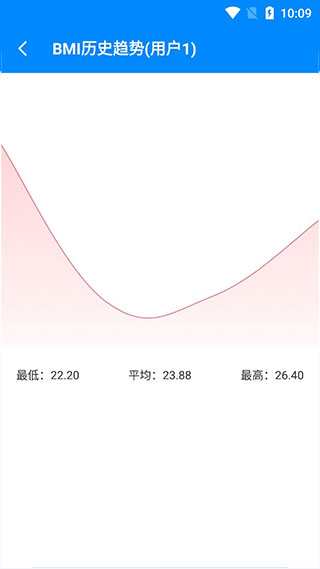 BMI计算器安卓