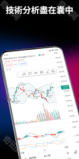 tradingview